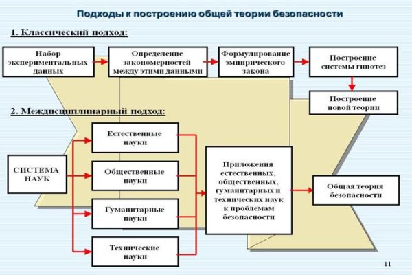 Kraken зеркало